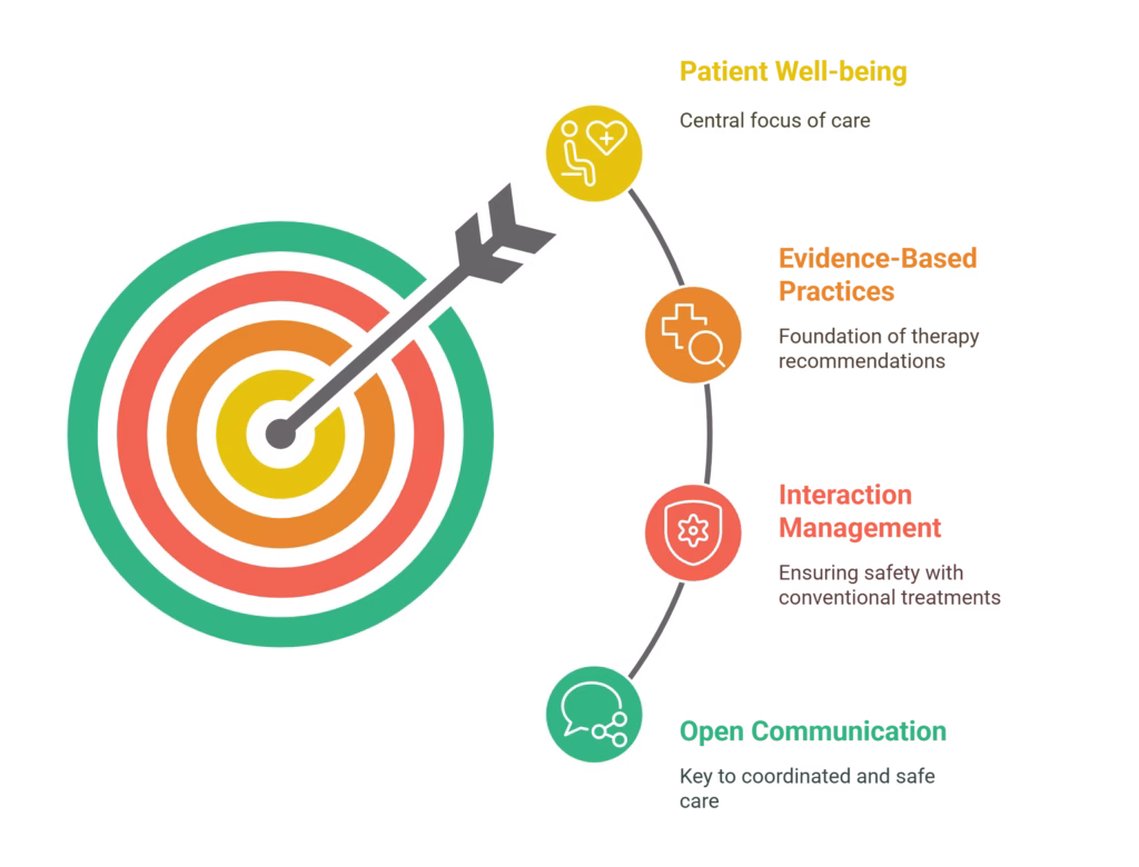 What is Integrative Oncology Support? 2 Integrative oncology support principles: patient well-being, evidence-based practices, interaction management and open communication